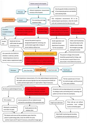 Optimizing Safe Dental Practice During the COVID-19 Pandemic: Recommendations Based on a Guide Developed for Dental Practices in China